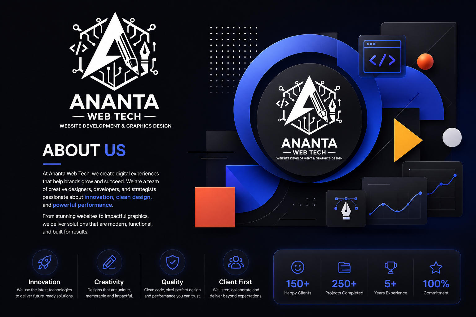 Ananta Web Tech at work